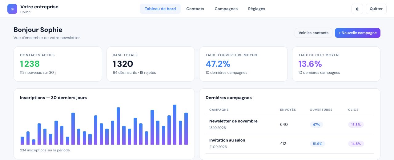 Tableau de bord Colibri : contacts, taux d'ouverture et inscriptions